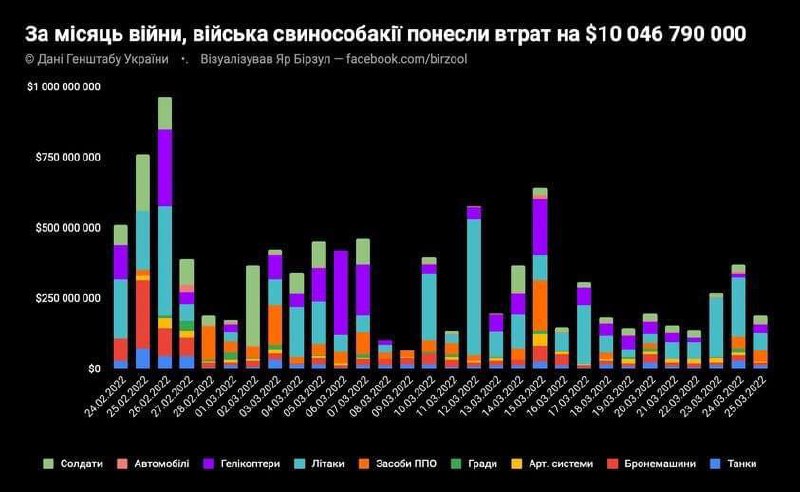 русские свинособаки