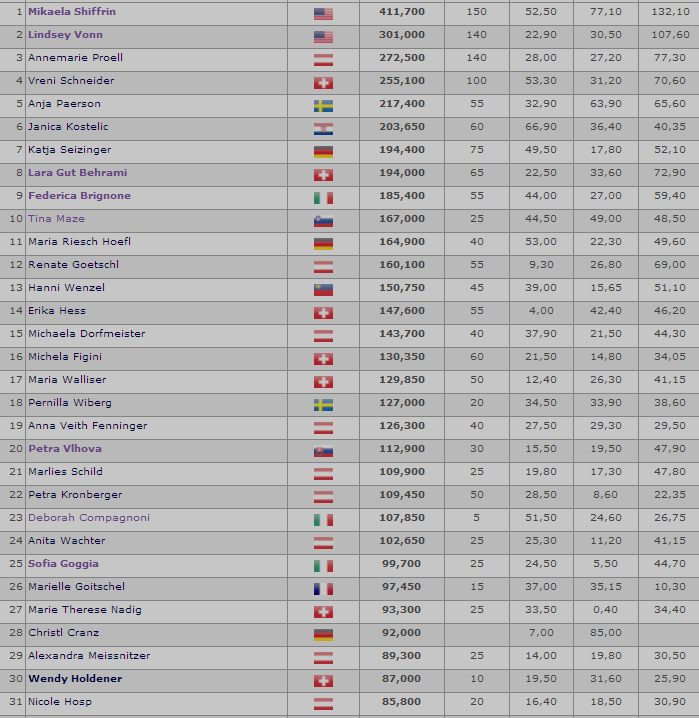 суперрейтинг